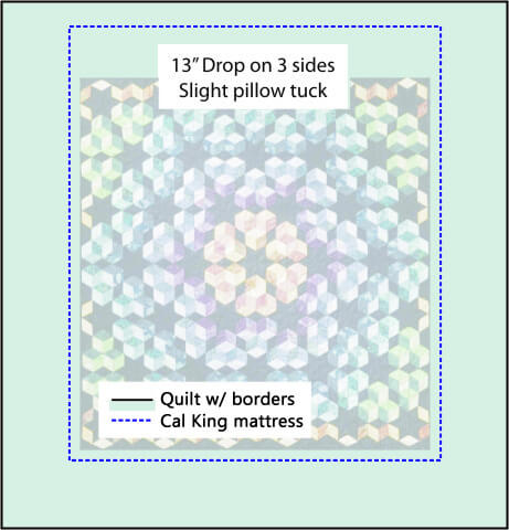 Making A Quilt Design To Fit A Specific Bed Size Quilt With